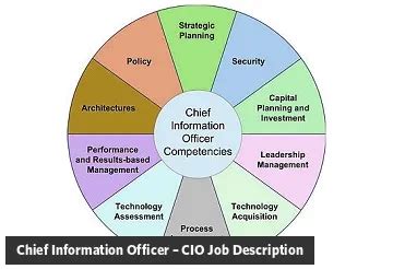 red wind casino jobs|Chief Information Officer Job .